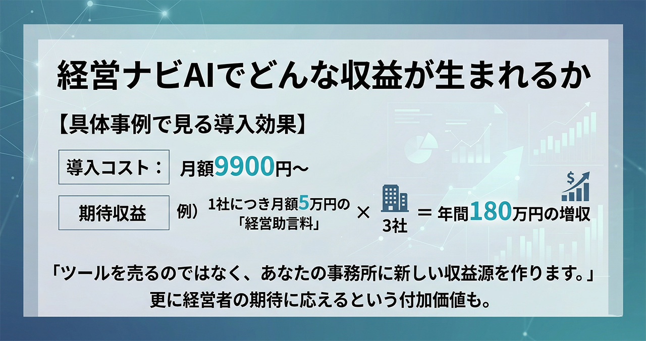 経営ナビAIでどんな収益が生まれるか