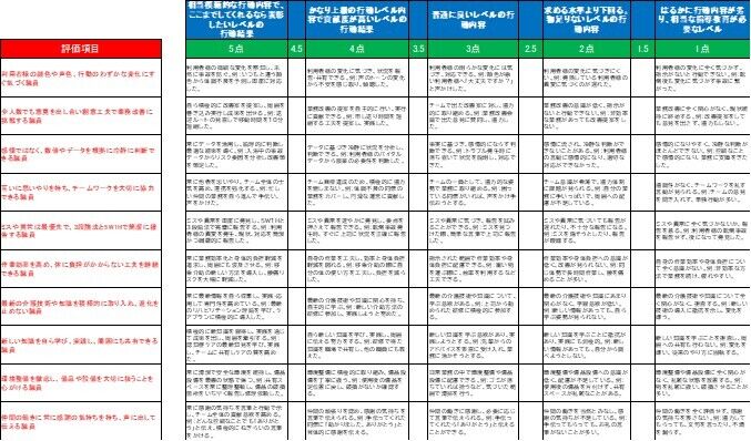 250618_介護人事評価配点基準一欄.jpg
