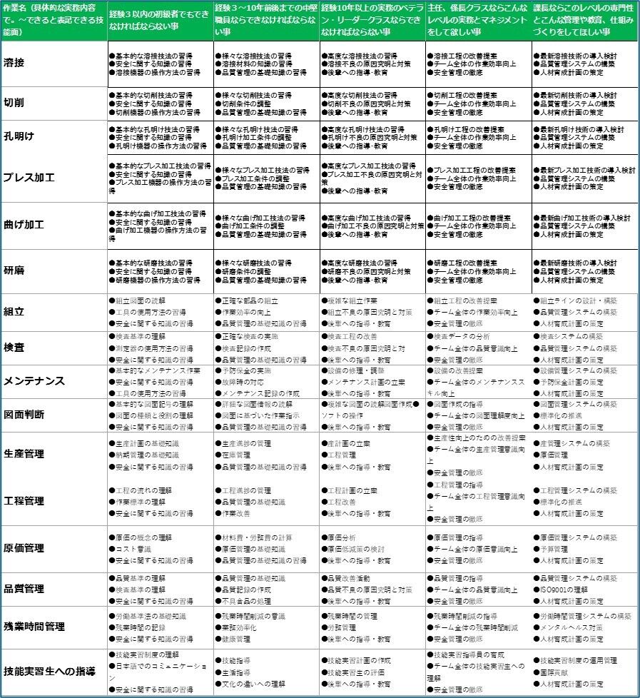 250618_金属加工業職能要件書一覧.jpg